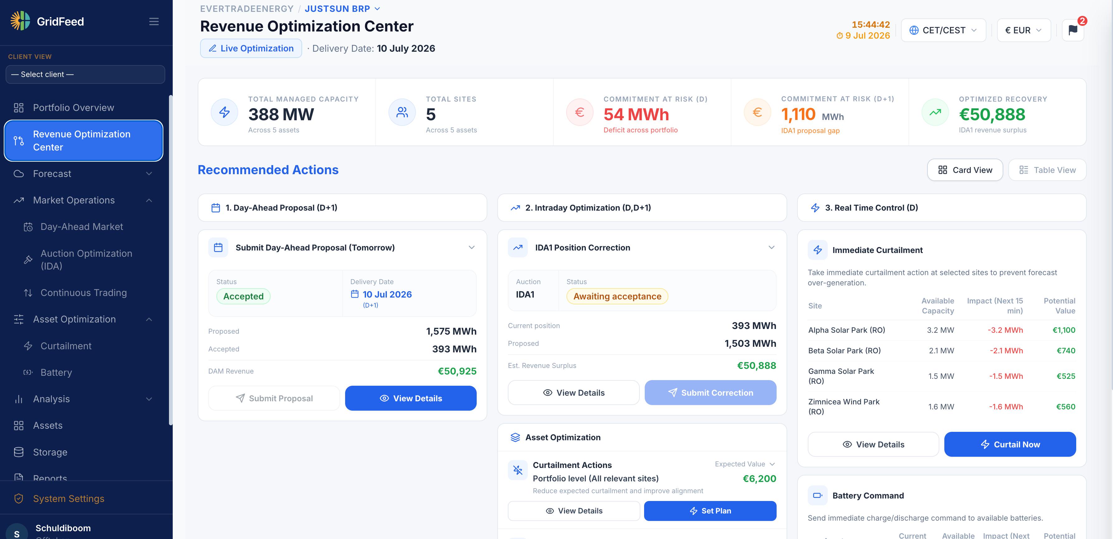 GridFeed Revenue Optimization Center — recommended actions