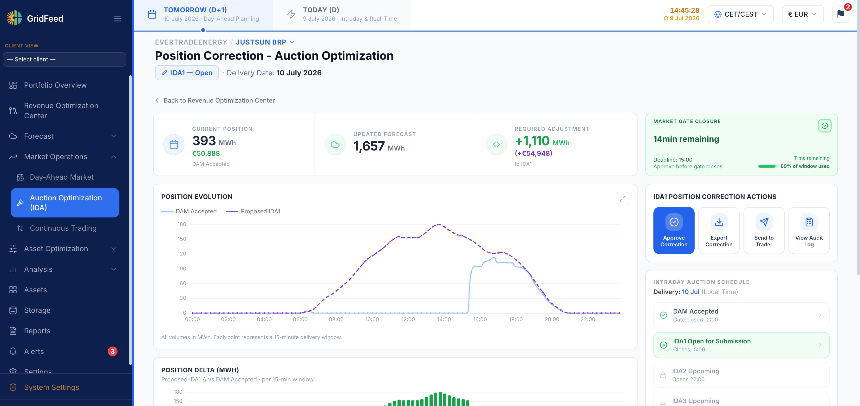 GridFeed intraday auction optimization — IDA1 position correction